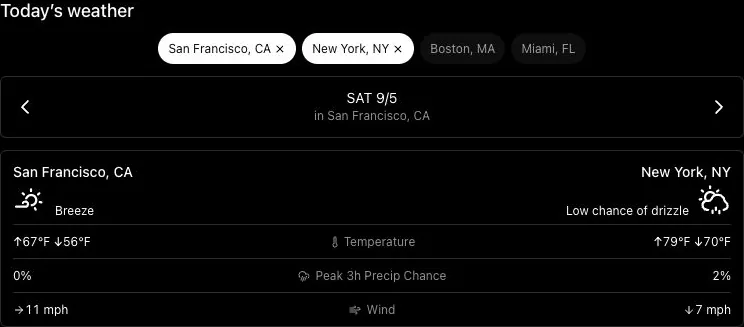 Weather comparison between San Francisco and New York